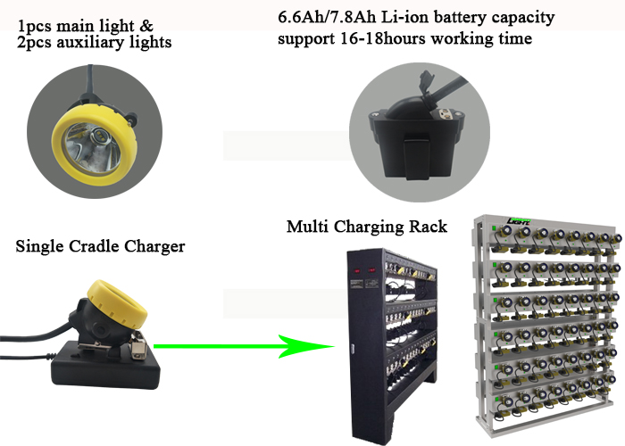 Mining Head Torch