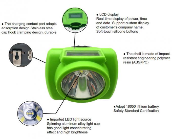 Customization Options of mining lamps